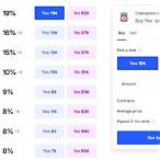 champions league bet odds